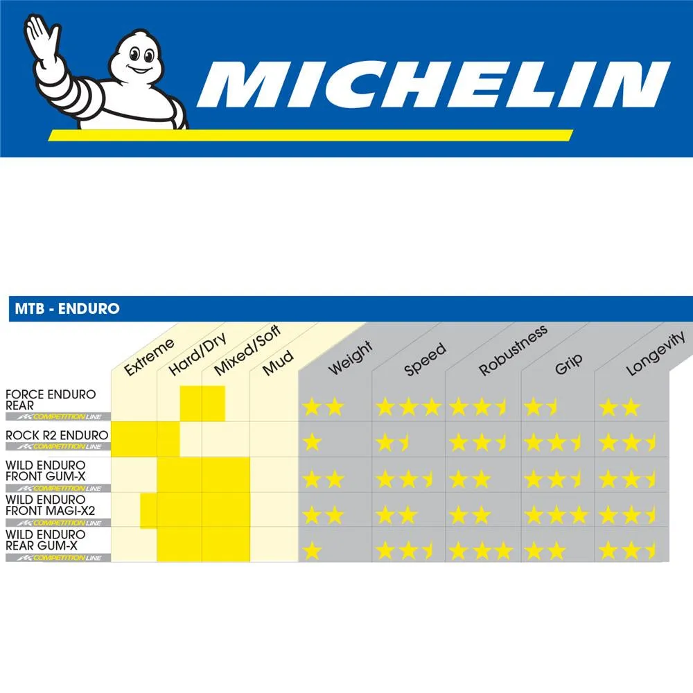 Michelin Wild Enduro MagiX2 29x2.4 TR Foldable Tyre Front Black